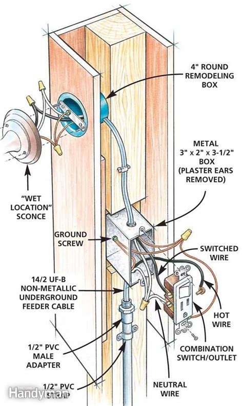 outdoor electrical outlet post installation